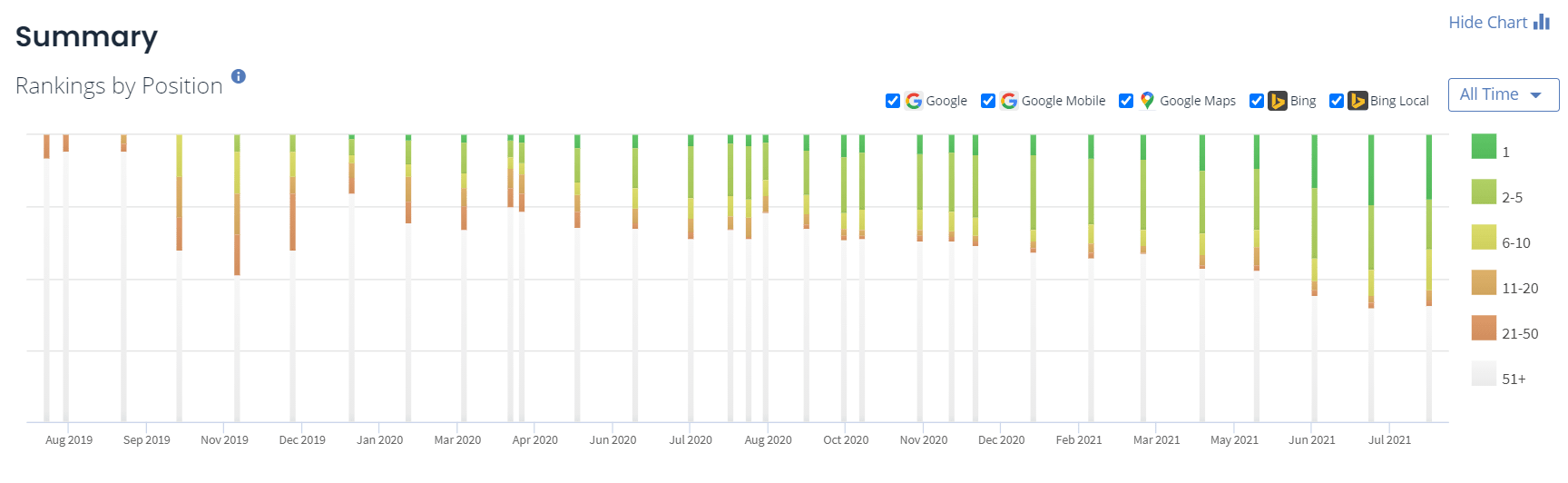 SEO results