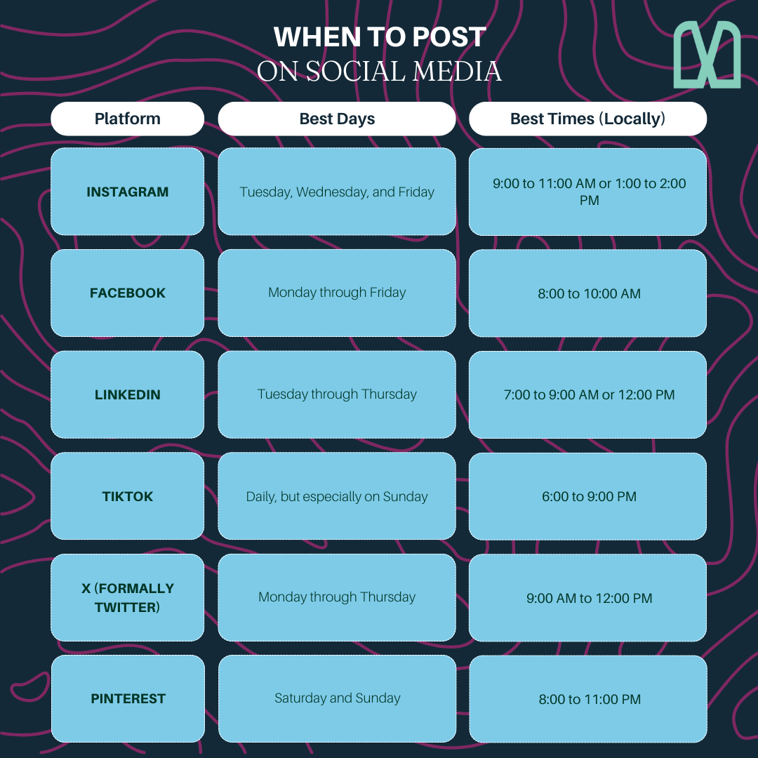 Best Times to Post on Social Media Infographic